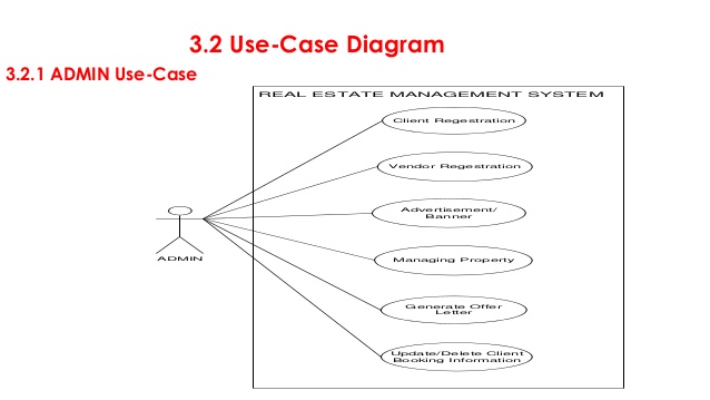 Real Estate Management System Project - moplarent